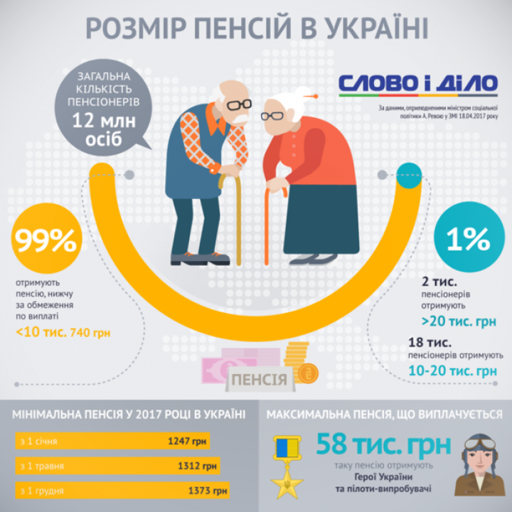 Новый бюджет о работающих пенсионерах
