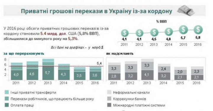 Бмв х2 2017 года новая модель фото цена март свежие новости