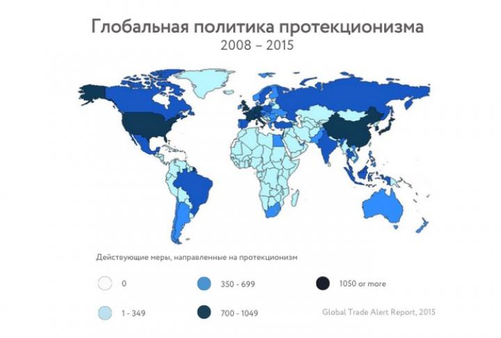 Глобальный протекционизм
