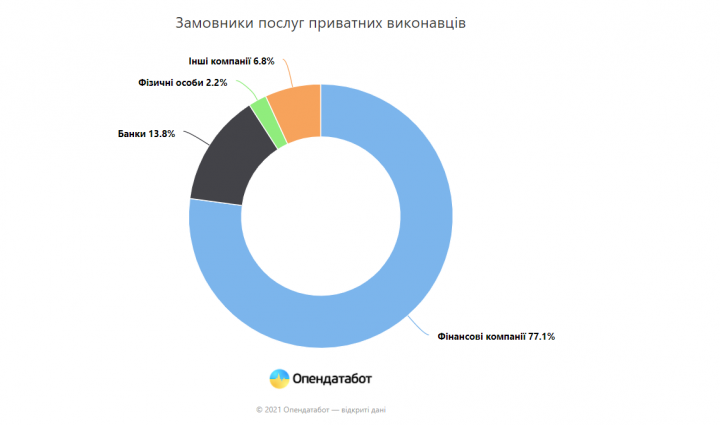 Новые Мфо 2022 Года Новые Мфо 2022 Года
