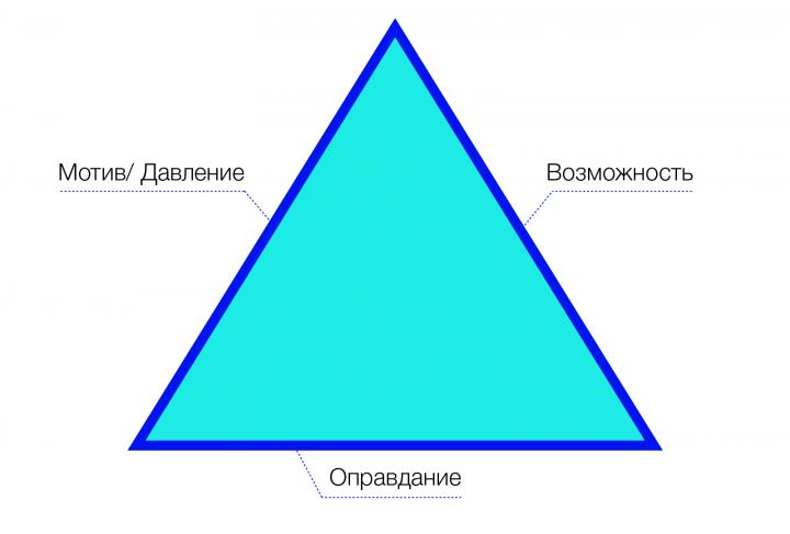 Святослав Ефремов: психология мошенничества (часть 2) - 0a2b2c25e5fb1370942d0ec2b40f1483