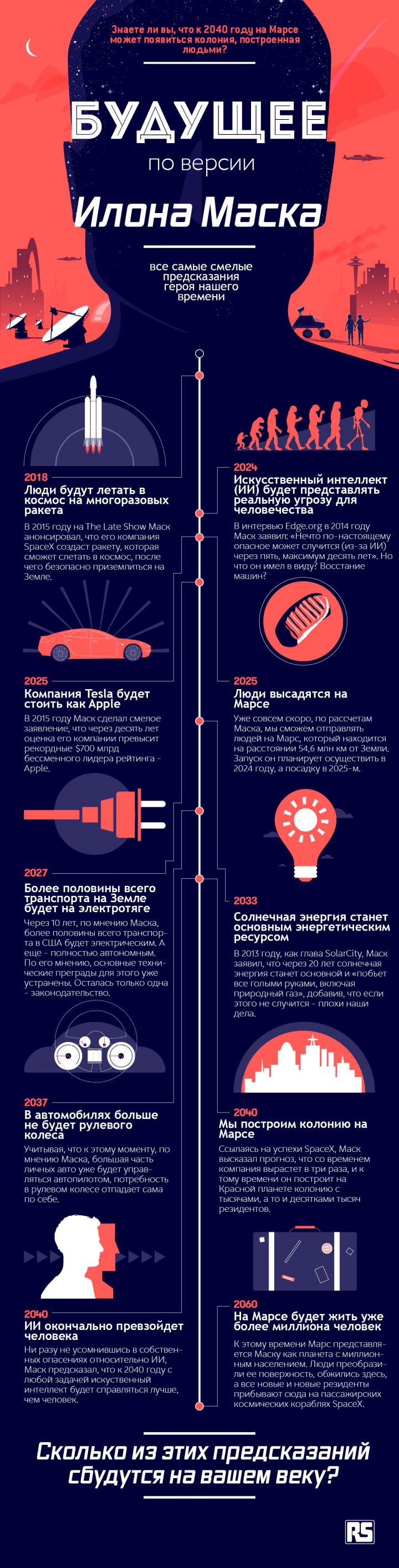 Каким будет 2040 год на Земле по версии Илона Маска | Институт Эволюционной  Экономики