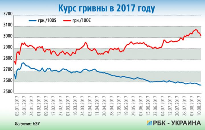 термобелье компрессионное курс валют спб рубли в гривны брендом Sivera выпускается