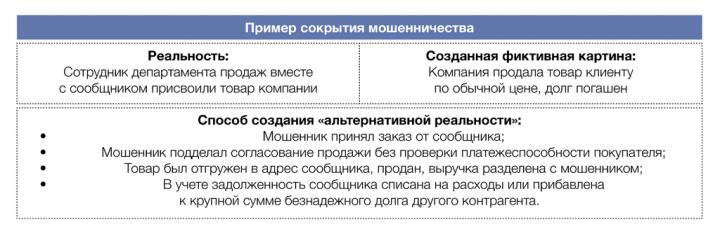 Святослав Ефремов: теория борьбы с корпоративным мошенничеством (часть 1) - 1323c4158c6b00d8b7119c173cbbcf9b