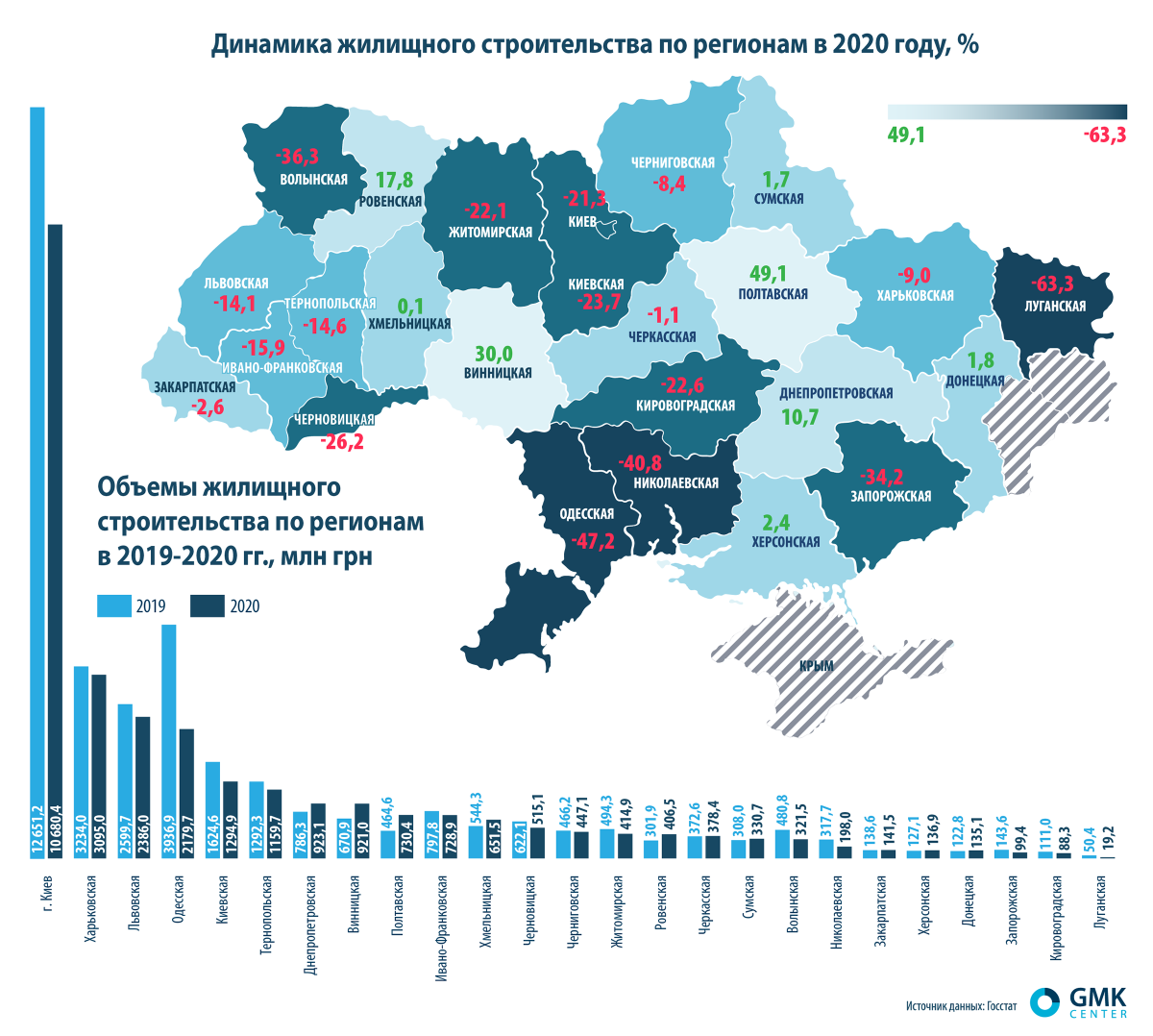 Динамика жилищного строительства по регионам Украины в 2020 | Институт  Эволюционной Экономики