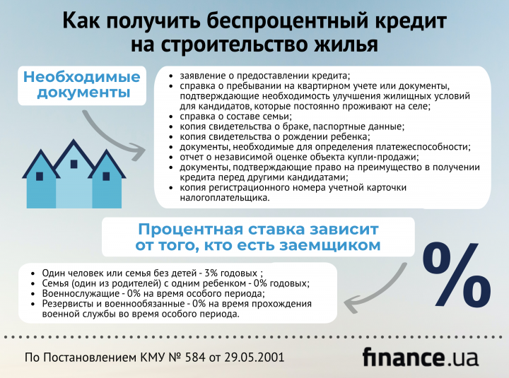 Справки для получения льготного кредита на строительство в каком банке в новосибирске выгоднее взять кредит