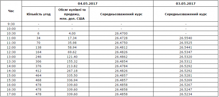 Forex.ua курс валют bloomberg forex cross rates