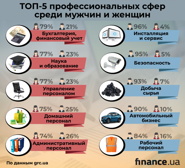 Молодой человек на рынке труда как найти достойную работу проект по обществознанию