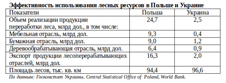 Заявка Заявка