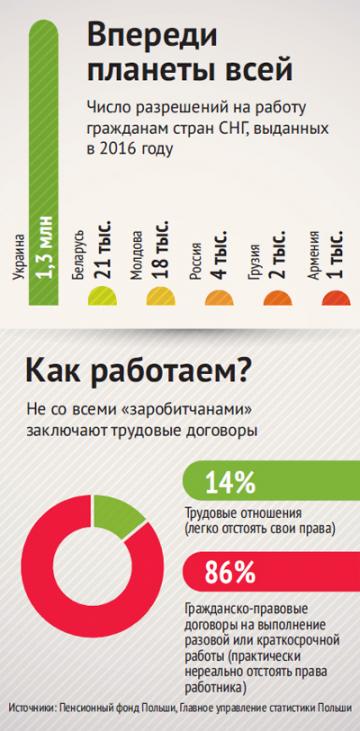 дать бесплатное объявление на строит