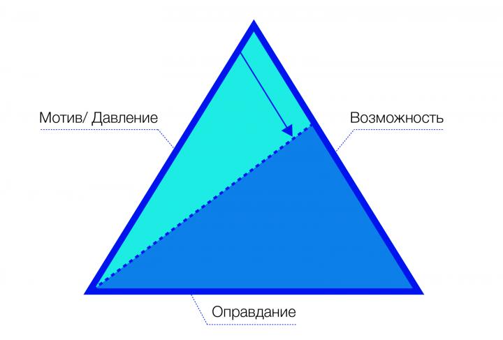 Святослав Ефремов: психология мошенничества (часть 2) - 4dda7ba91c33a5aa7000a6b501fbb6f8