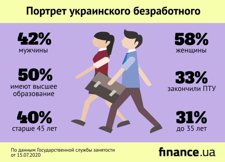 Не работающий или неработающий. Не работающий или неработающий