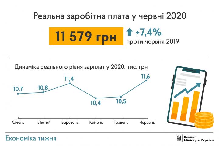 Новая Зарплата В 2022 Году Новая Зарплата В 2022 Году