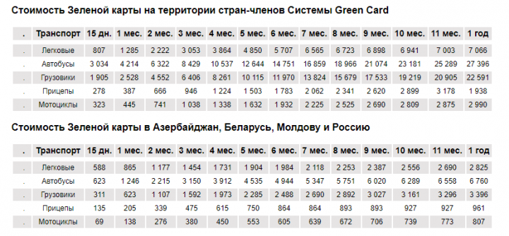 Зеленая Карта Стоимость