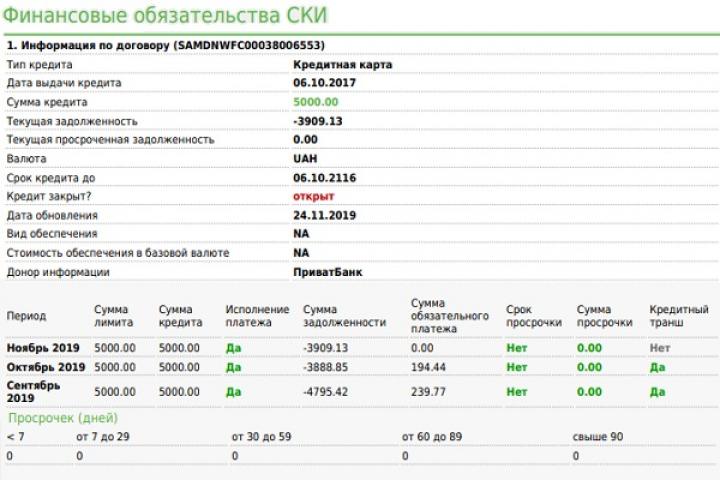 Проверить дадут ли кредит онлайн кредит с залогом недвижимости втб 24