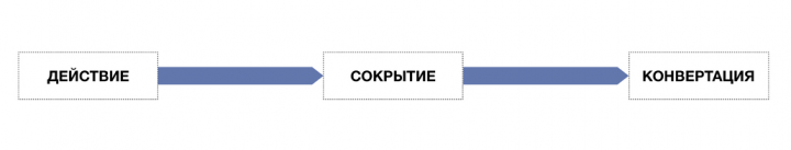 Святослав Ефремов: теория борьбы с корпоративным мошенничеством (часть 1) - 6f8d12e575b5b67a5eea829e74f8bc50