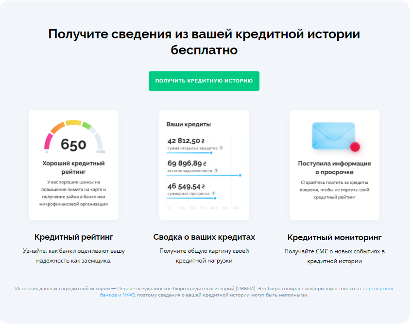 Проверить кредитную историю организации. Как проверить свою кредитную историю.