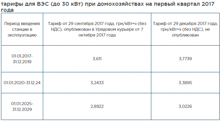 Тариф свет украина 2019 Тариф свет украина 2019