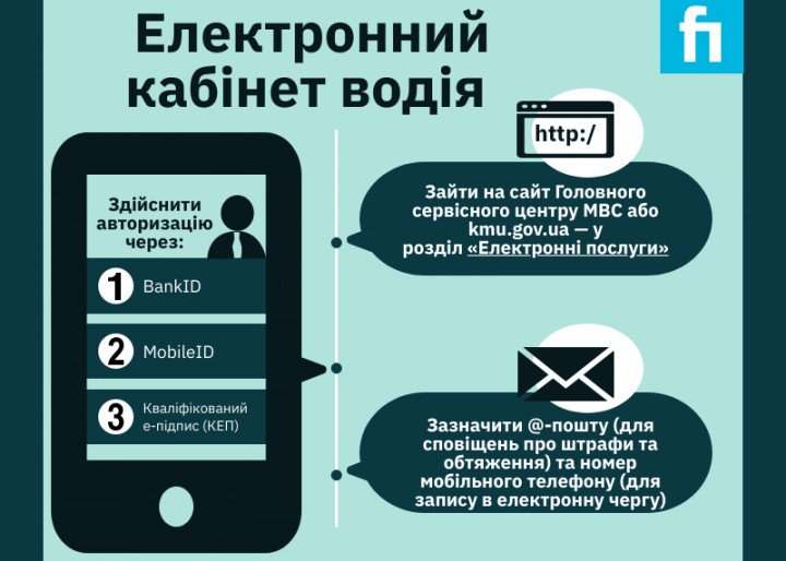 Результат пошуку зображень за запитом кабінет водія перереєстрація авто
