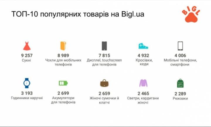 Что чаще покупают в интернете статистика 2018 Что чаще покупают в интернете статистика 2018