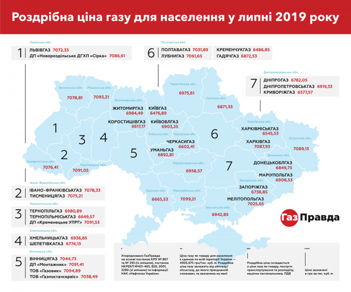 V Iyule Cena Na Gaz Umenshitsya Na 11 7 Kto Skolko Zaplatit Infografika Novosti Finance Ua