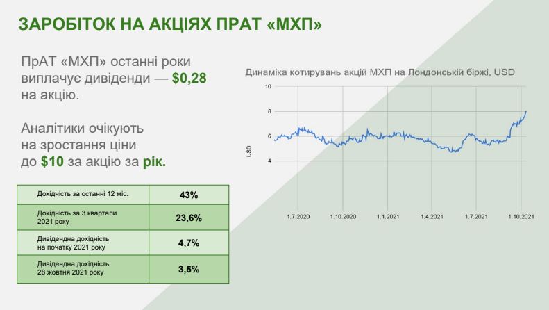 Доклад по теме Украинский фондовый рынок