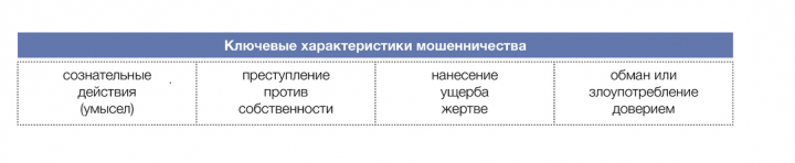 Святослав Ефремов: теория борьбы с корпоративным мошенничеством (часть 1) - ff362874d7d105ee4a1683f6a5b97b41